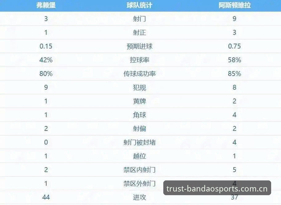 欧联杯决赛复盘：维拉30年冠军荒终结 vs 埃梅里5冠传奇，哪段故事更打动你？