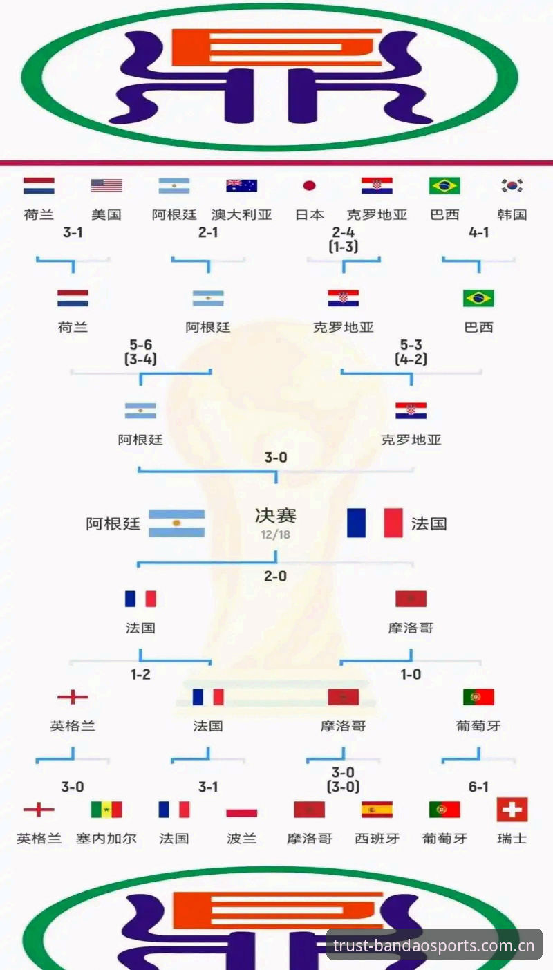 揭秘世界杯观赛背后的签证困局：一场被地缘政治“冷场”的足球盛宴